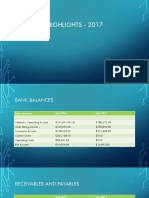 Financial Highlights - 2017