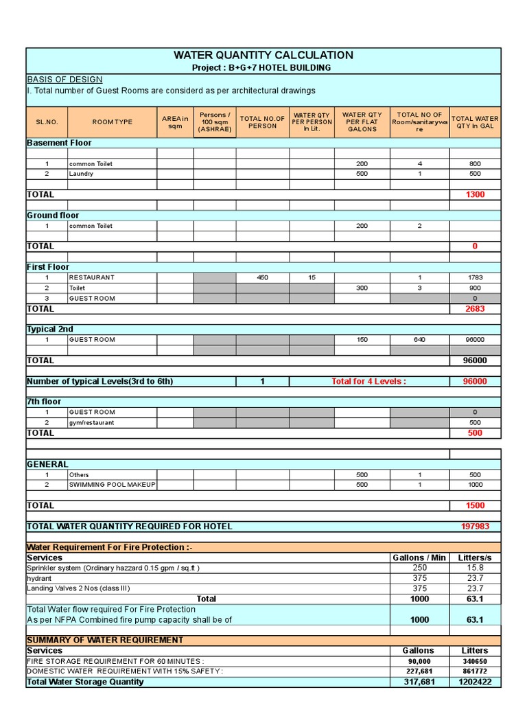 Hotel Water Quantity Calculation Report | PDF