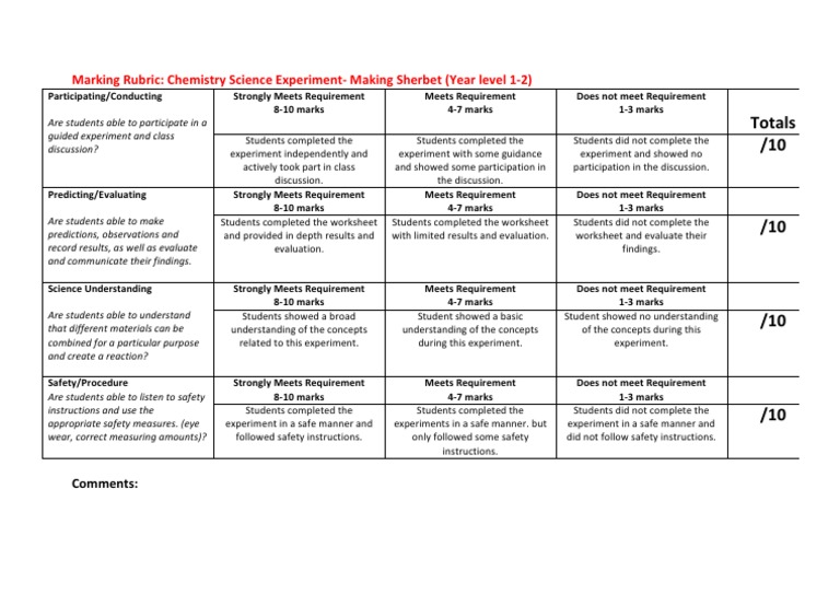Marking Rubric Chemistry Experiment Rubric (Academic)