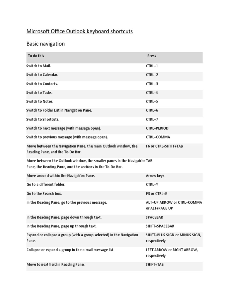 Outlook Keyboard Shortcuts | PDF | Microsoft Outlook | Paragraph