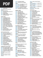 Sales Tcodes