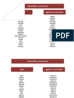 Nazionalita e Provenienza