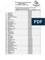 Daftar Peserta Tes Tertulis Presentasi