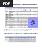 Of Strand Diameter and Conductor Resistance As Per IS 694 and IS 8130 Are Met