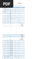 Connectable Devices TEMS Investigation 19.0