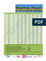 Drai Suriyaaceh Jadwal Imsakiyah Ramadhan 1431 H