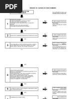Árvore de Causas Do Erro Humano