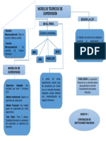 Mapa Conceptual-Modelos de Supervision