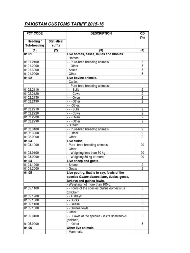 PCT HS Codes 20152016.pdf Tuna Cereals