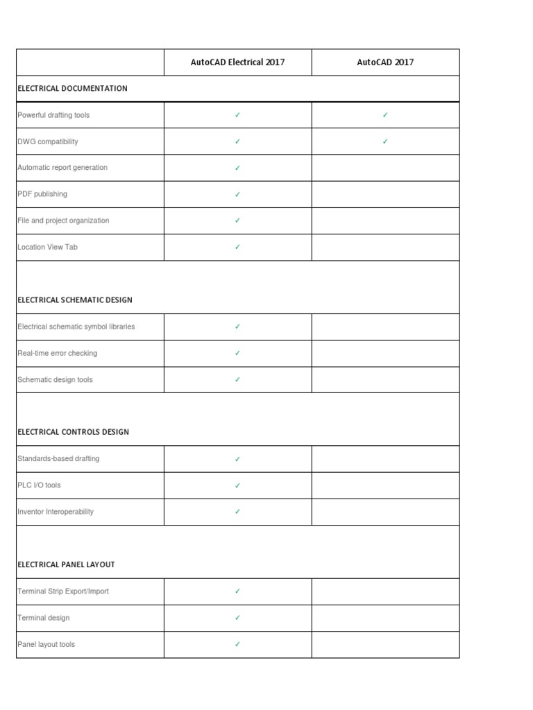 Autocad Electrical Schematic Tab