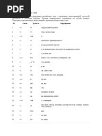 3000 Engleskih Rijeci Maj 2017 PDF 