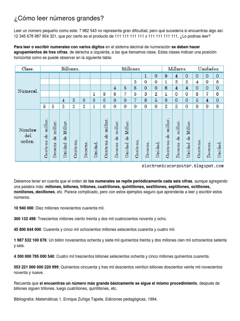 Cómo leer números grandes: guía práctica | PDF | Notación Matemática ...