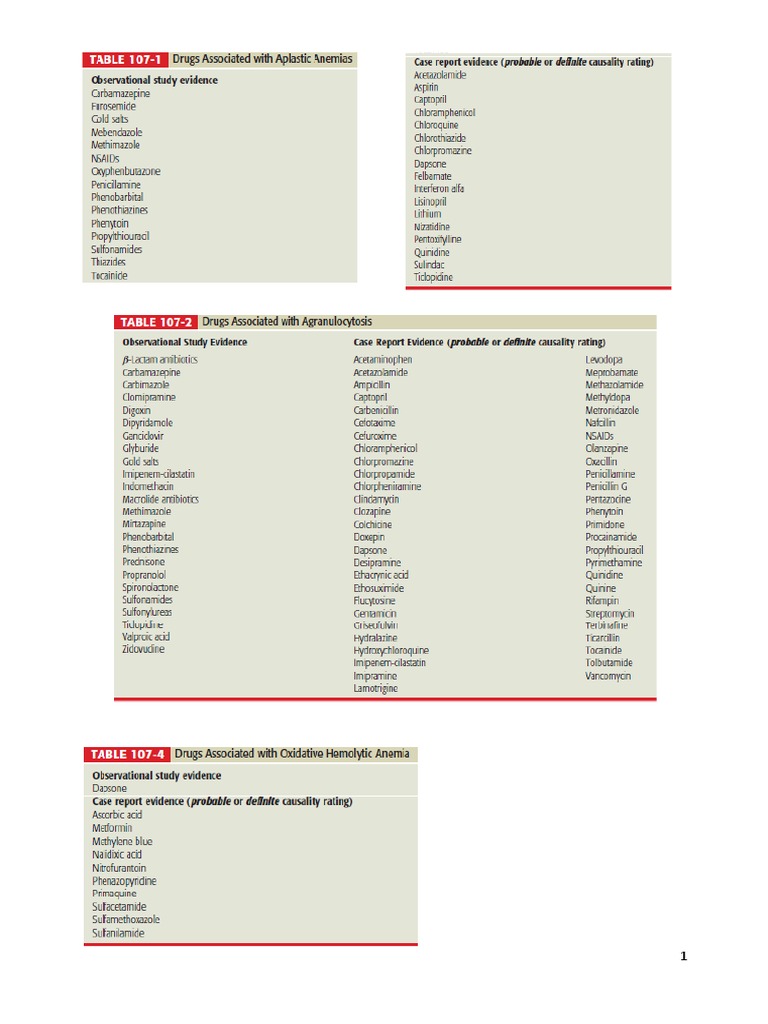 Drug-Induced Blood Disorders | PDF