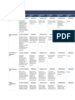 Policy Analysis Paper Rubric