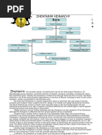 Zhen Ta Rim Dossier