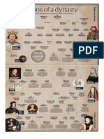 Tudor's Origin of Dynasty