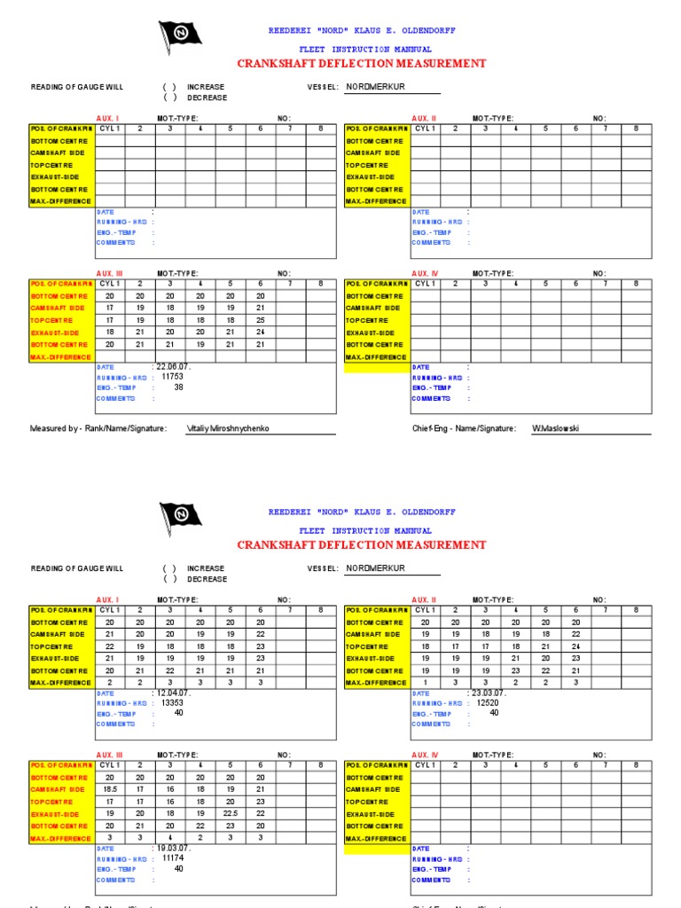 Crankshaft Deflection Measurement Transportation Engineering Components