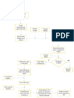 Diagrama de Flujo