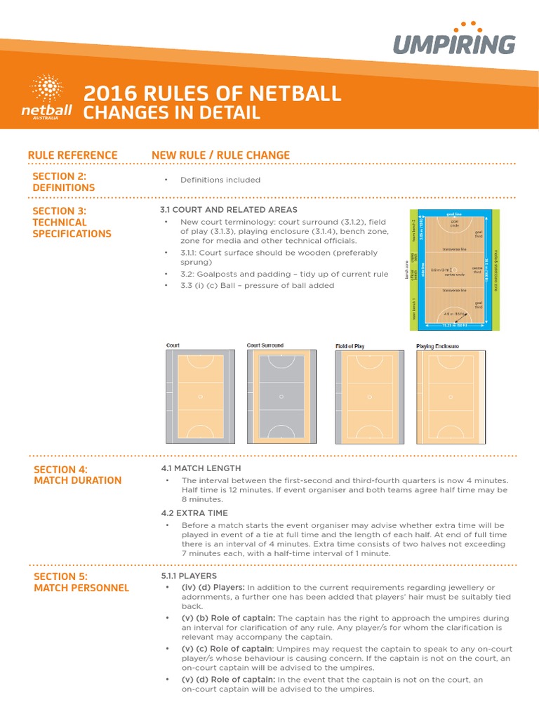 SD 018 New Rules Changes Detail Final | PDF | Referee | Games Of ...