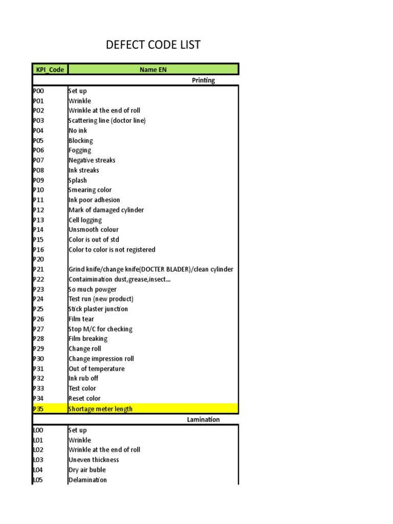 Defect Code | PDF | Materials | Nature