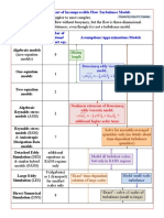 Turbulence Model Summary Chart