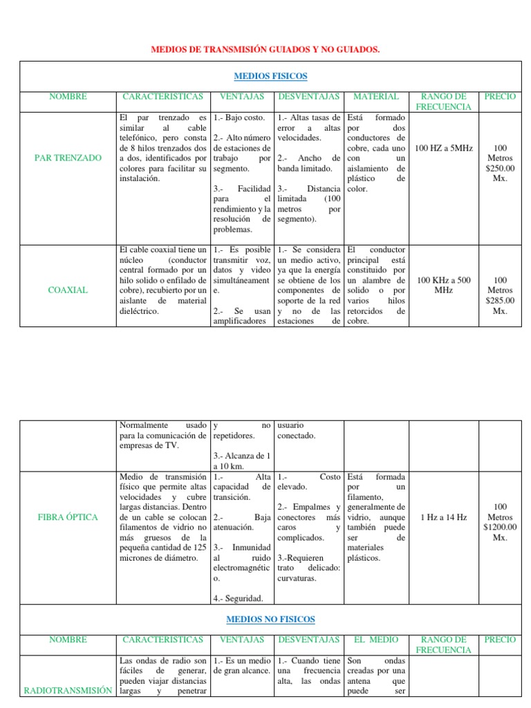 Cuadro Comparativo de Medios de Transmisión