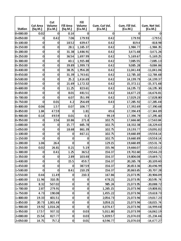 station-cut-area-sq-m-cut-cu-m-fill-area-sq-m-fill-cu-m-cum