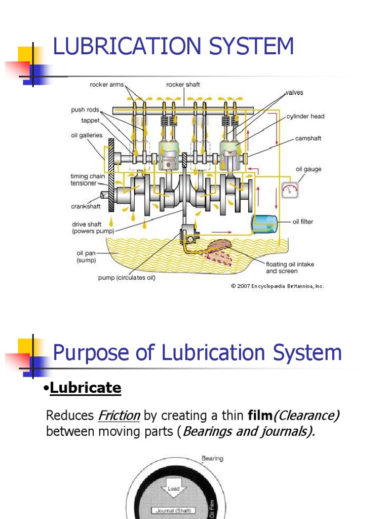 lUBRICATION SYSTEM PDF PDF Motor Oil Vehicle Parts