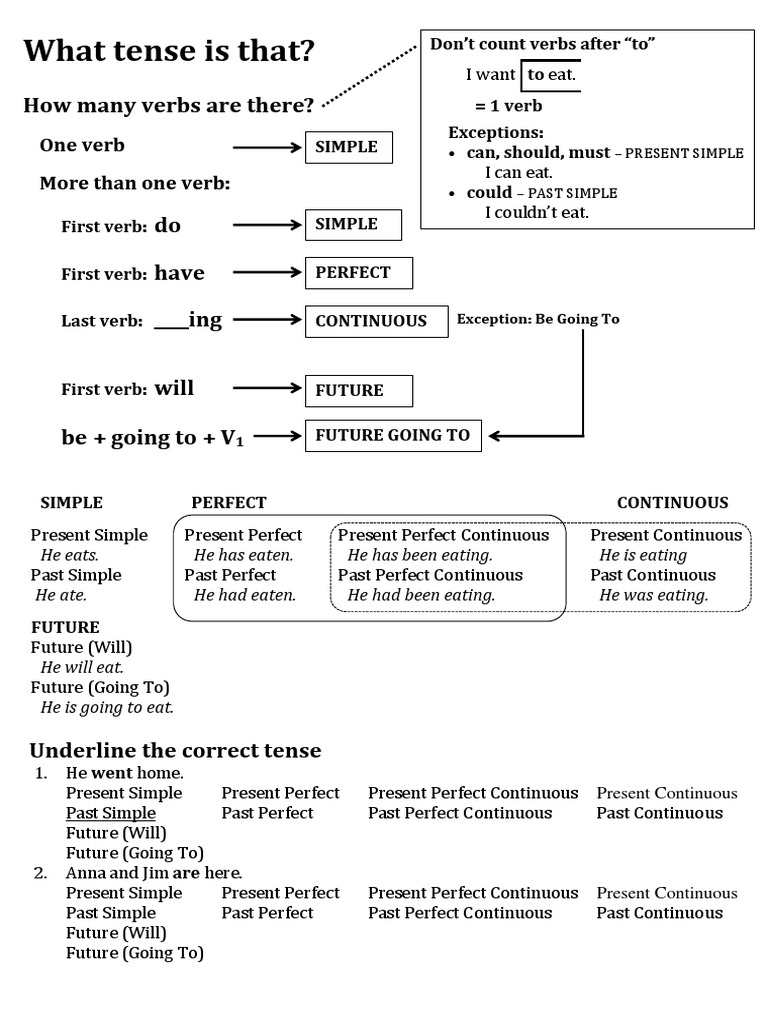 identifying-tenses-perfect-grammar-grammatical-tense