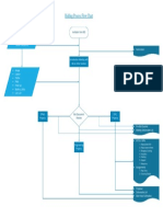 Bidding Process Flow Chart: Tender Docuemnt Nomination