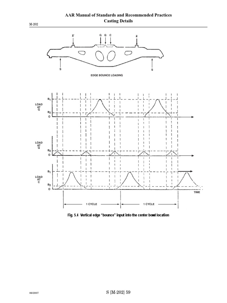 AAR M 202 Amended Pages | PDF | Structural Load | Engineering