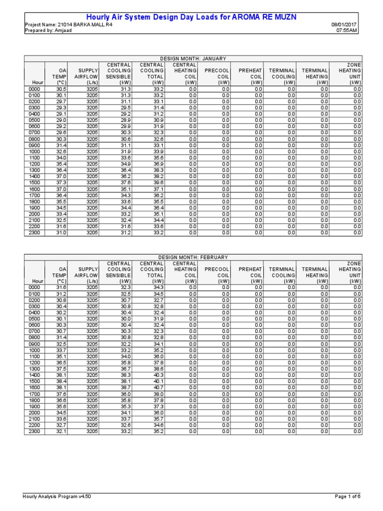 Hourly Air System Design Day Loads For AROMA RE MUZN PDF