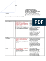 Analisis Jurnal Jiwa