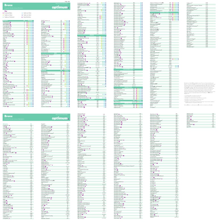 Channel Lineup Bronx Hbos High Definition Television