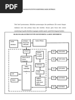 Blok Diagram Monitoring Gardu Distribusi