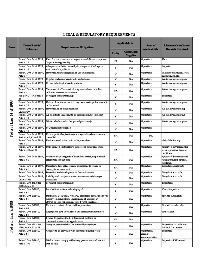 Legal Register Uae PDF Occupational Safety And Health Personal