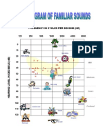 Audiogram Chart