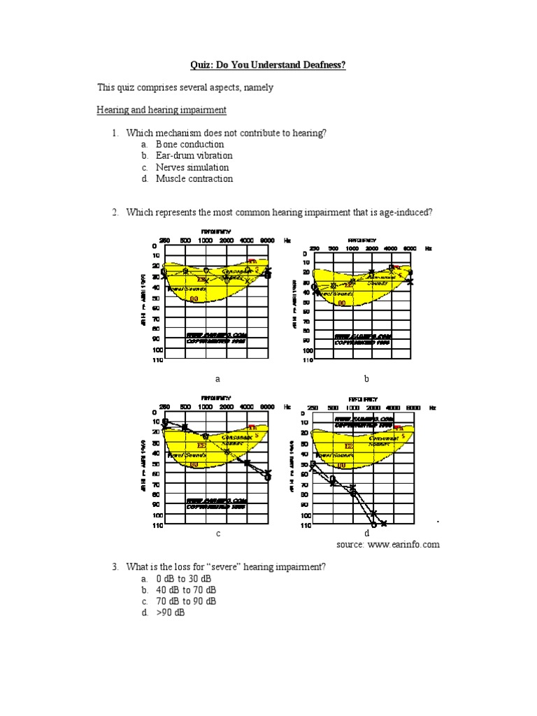 Deaf Quiz 1 PDF Hearing Loss Hearing Aid
