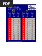 Coburns Duct Size Chart For Grille