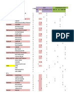 RT 3 Data Mentah DESBIN