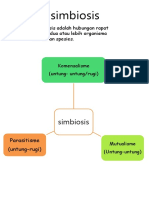 Tahun 6 Unit 3 Interaksi Antara Hidupan-Simbiosis