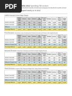 Crime Stats Hand Out 4