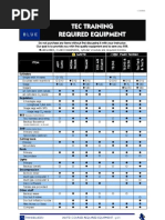 TEC Diving Required Equipment