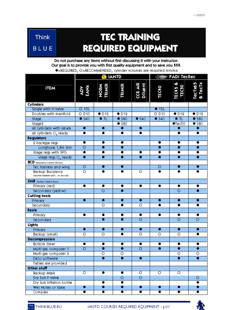 TEC Diving Equipment Requirements | PDF | Scuba Diving | Diving Equipment