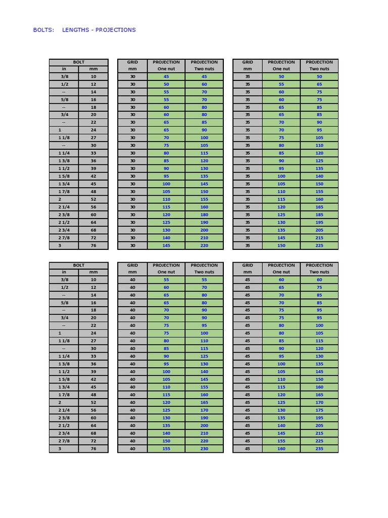 Bolts: Lengths - Projections | PDF | Projectile Weapons | Firearms