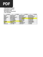Download Top Models for CO and Denver DMA-Jul 20 2017 by Erin Powell SN355281257 doc pdf