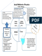 critical reflective practice albrittain