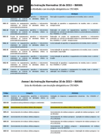 Tabelas de Atividades CTF-AIDA