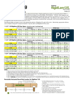 LVL Table Span