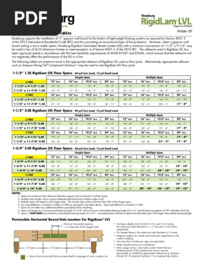 Lvl Table Span Framing Construction Mechanical Engineering